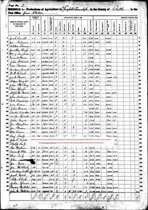 1860 Agriculture Schedule