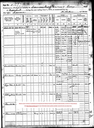 1860 Industry Schedule