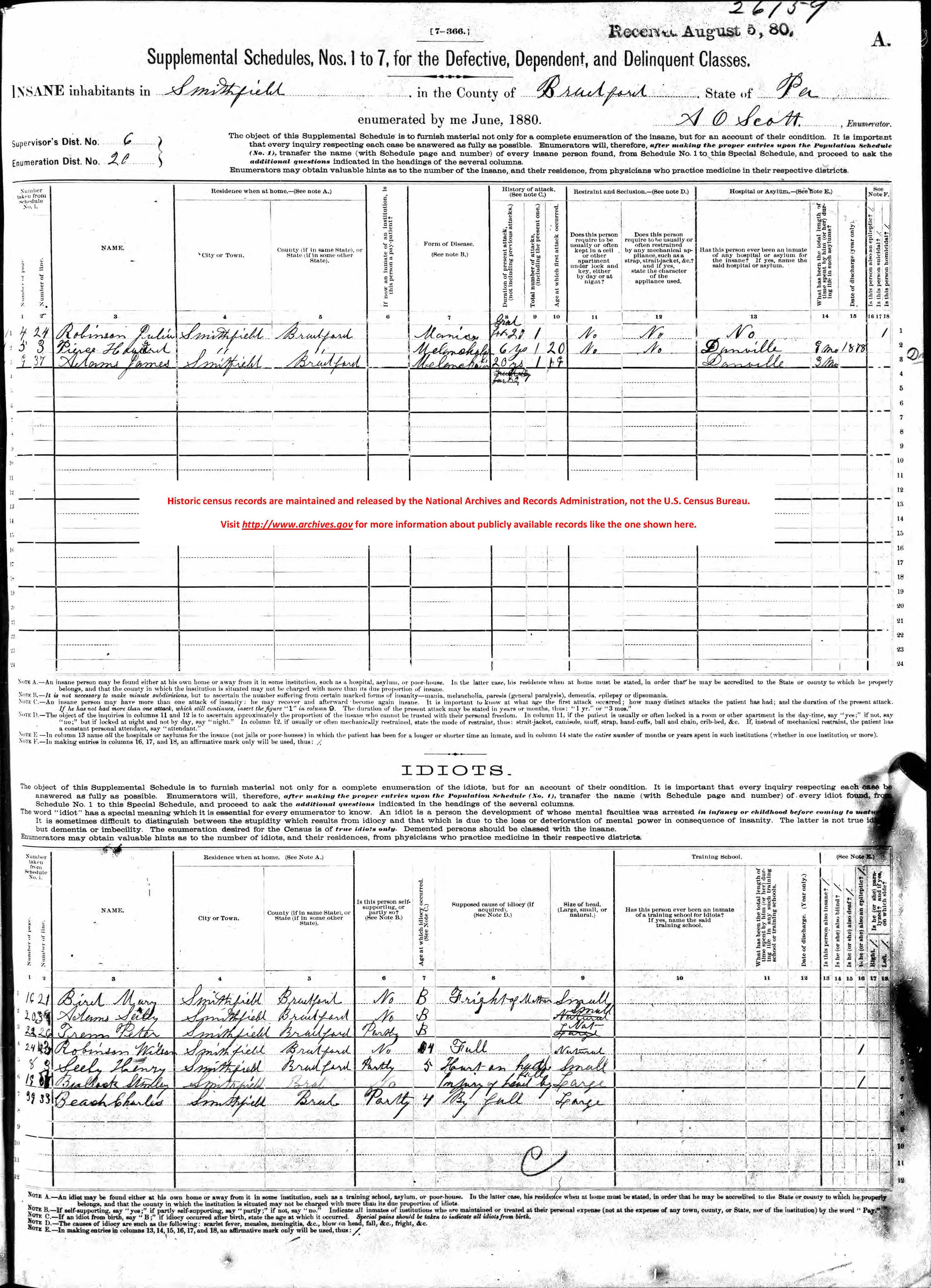 1880 defective, dependent, delinquent classes form