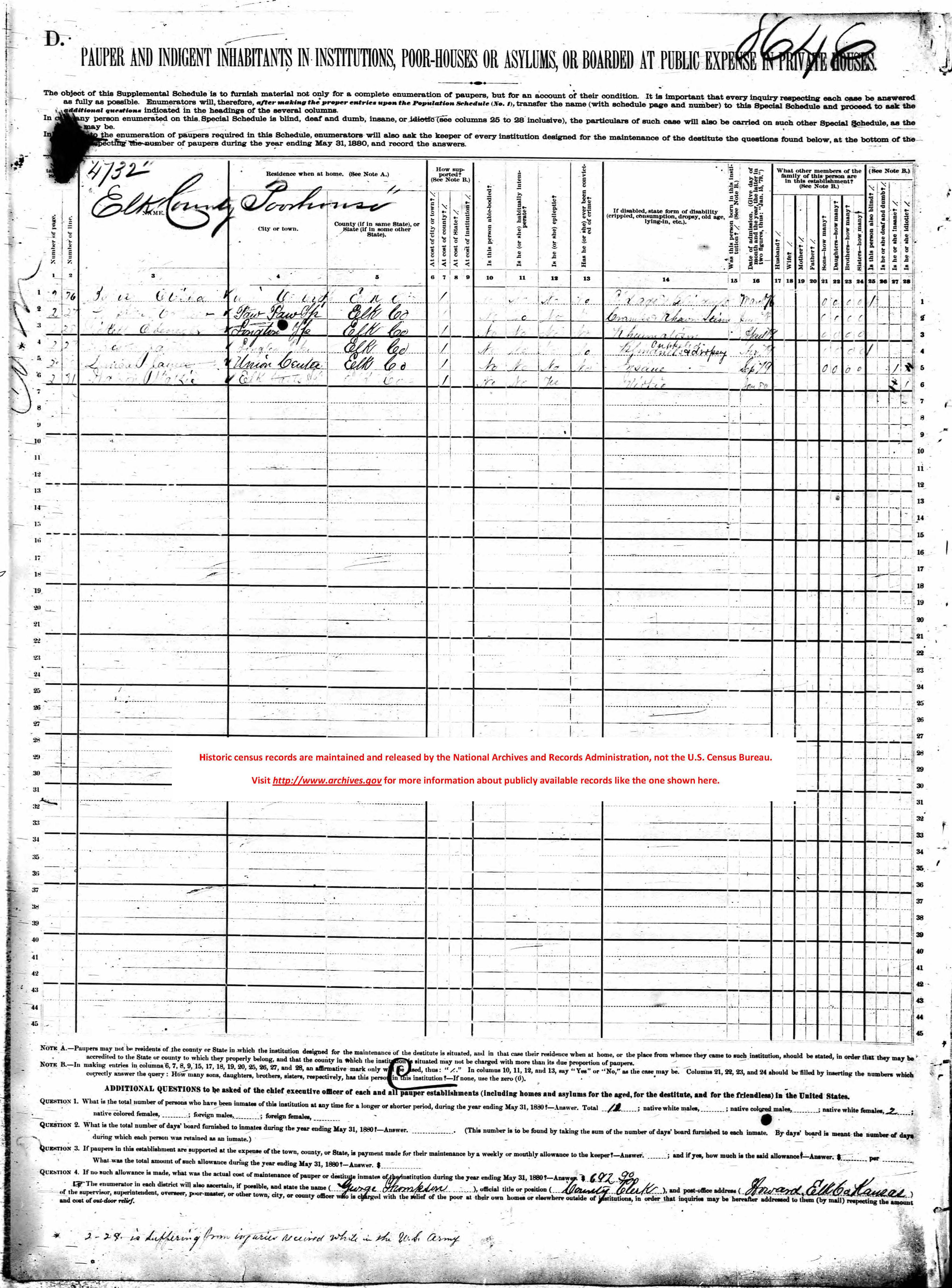 1880 pauper schedule