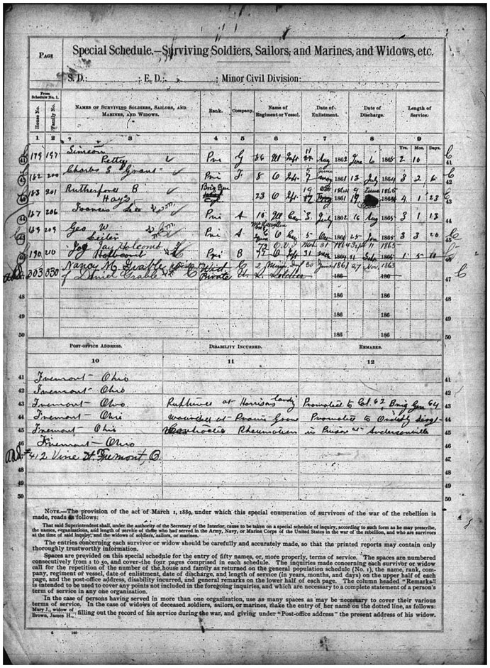 1890 veterans census