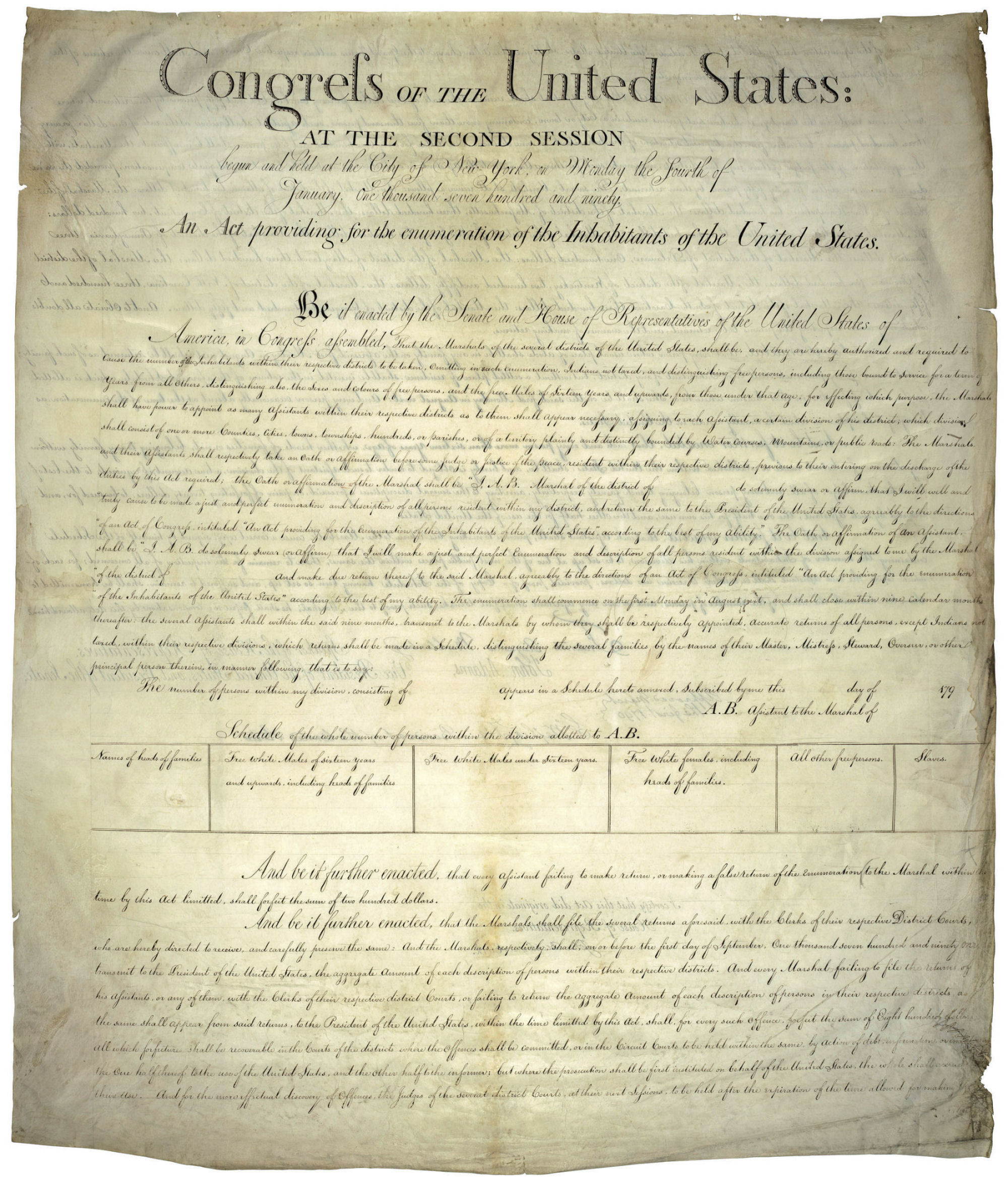 1790 Census Act