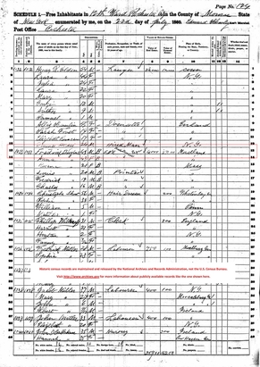 Frederick Douglass' 1860 Census Schedule
