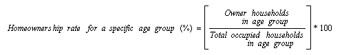Homeownership Rate for a Specific Group Formula