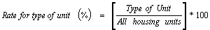 Type of Unit Rate