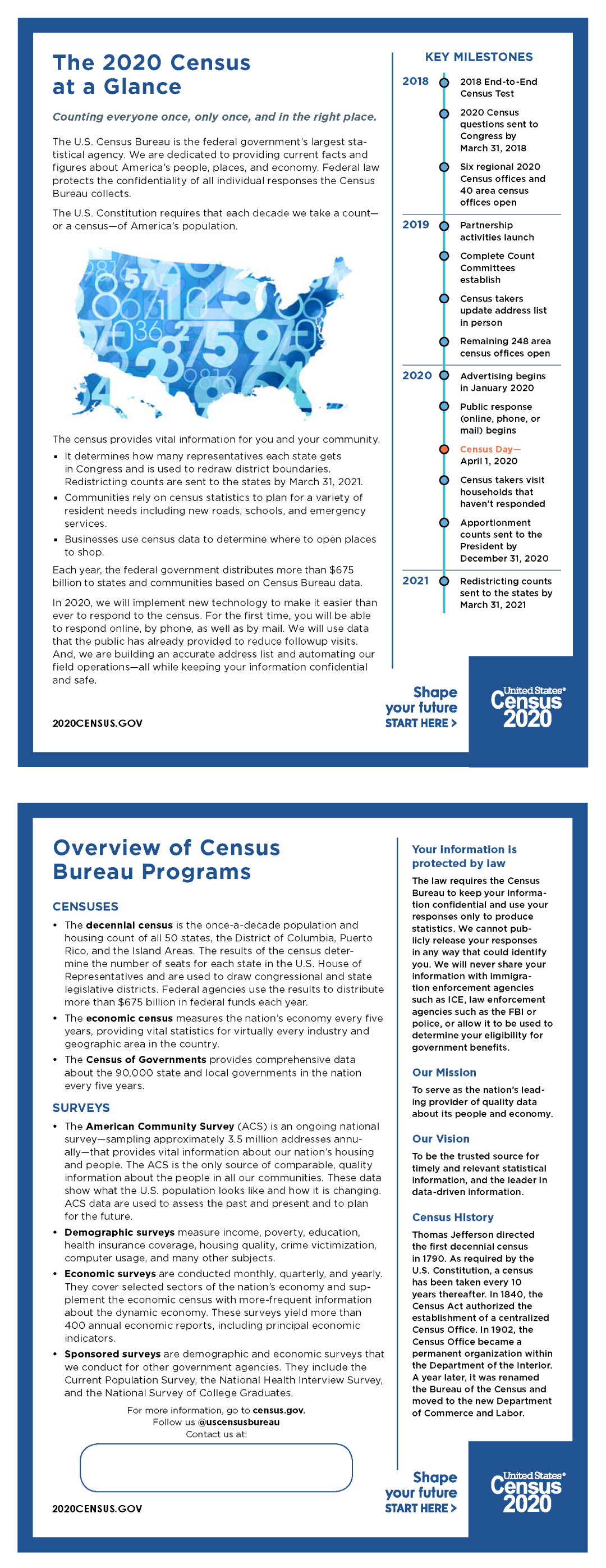 The 2020 Census at a Glance
