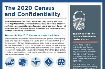 Census Fact Sheets