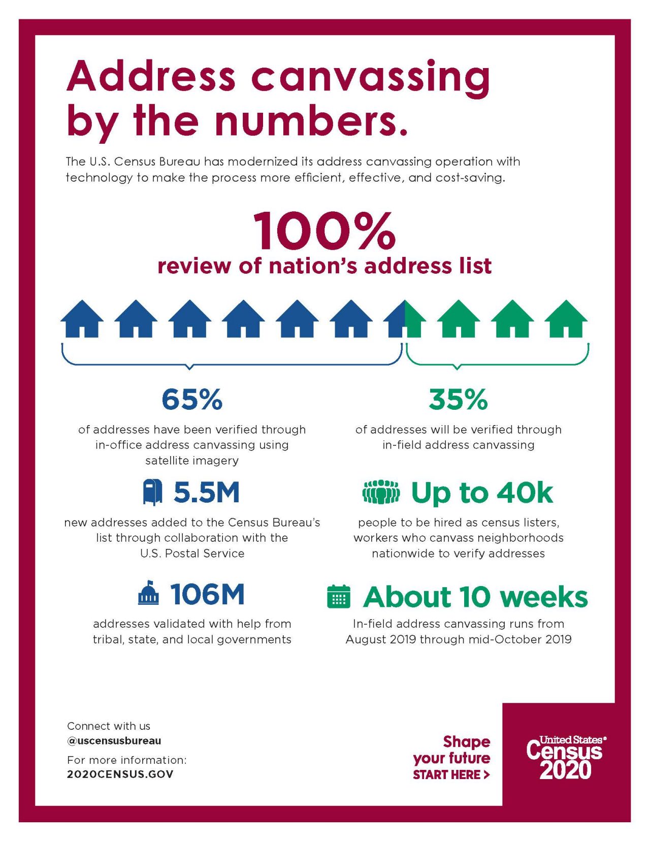 Address canvassing by the numbers.