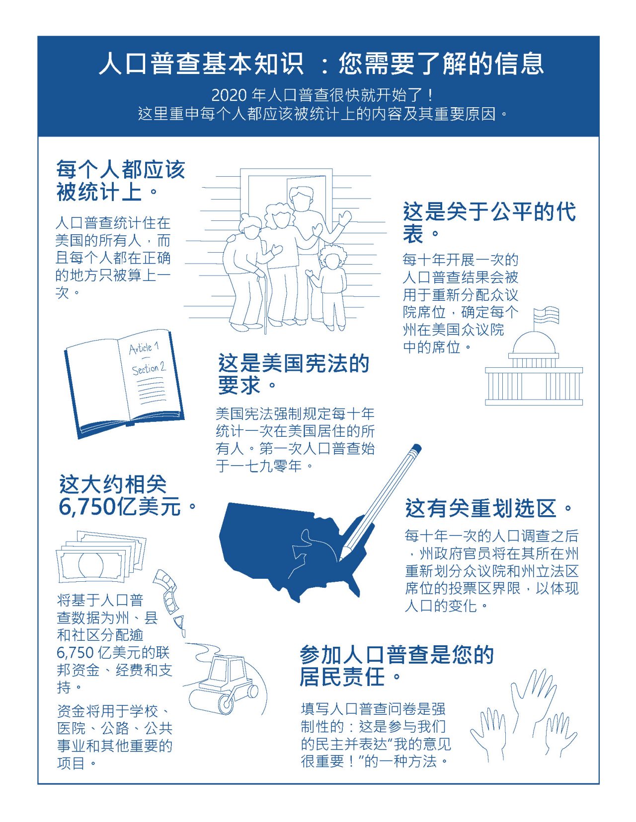 人口普查基本知识 ：您需要了解的信息 (1)