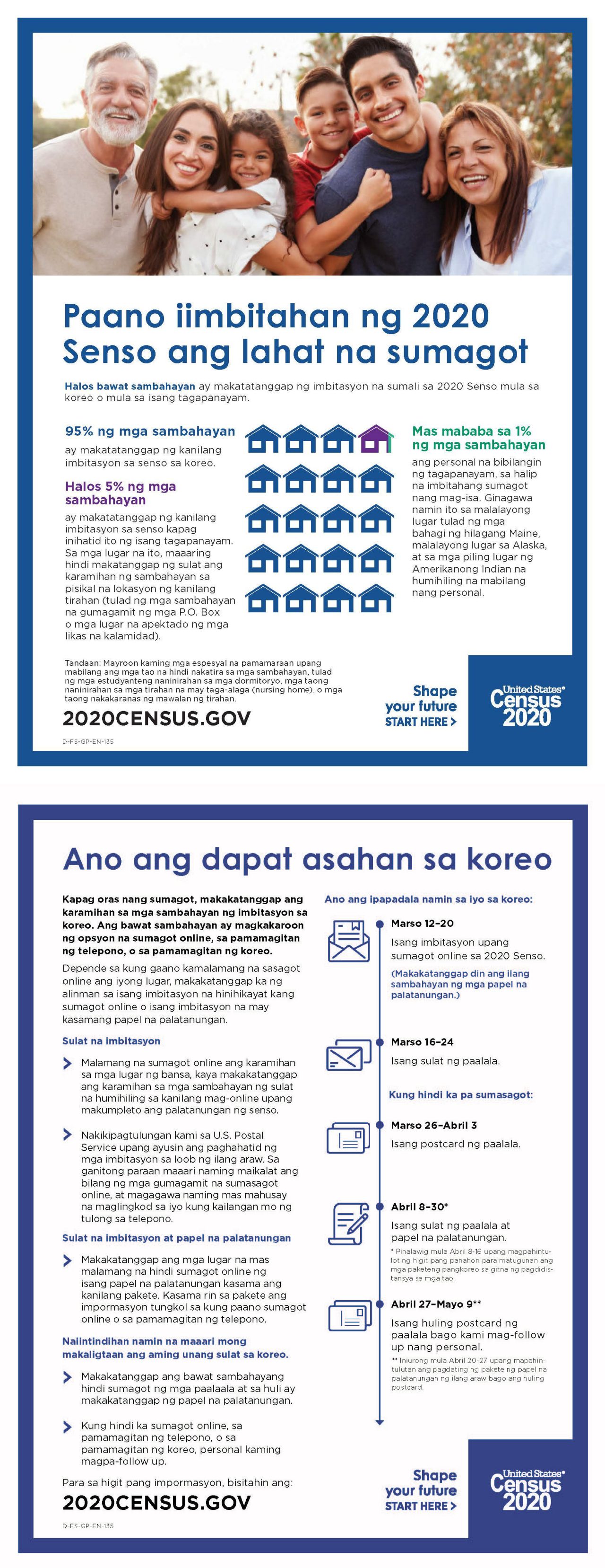 Paano iimbitahan ng 2020 Senso ang lahat na sumagot