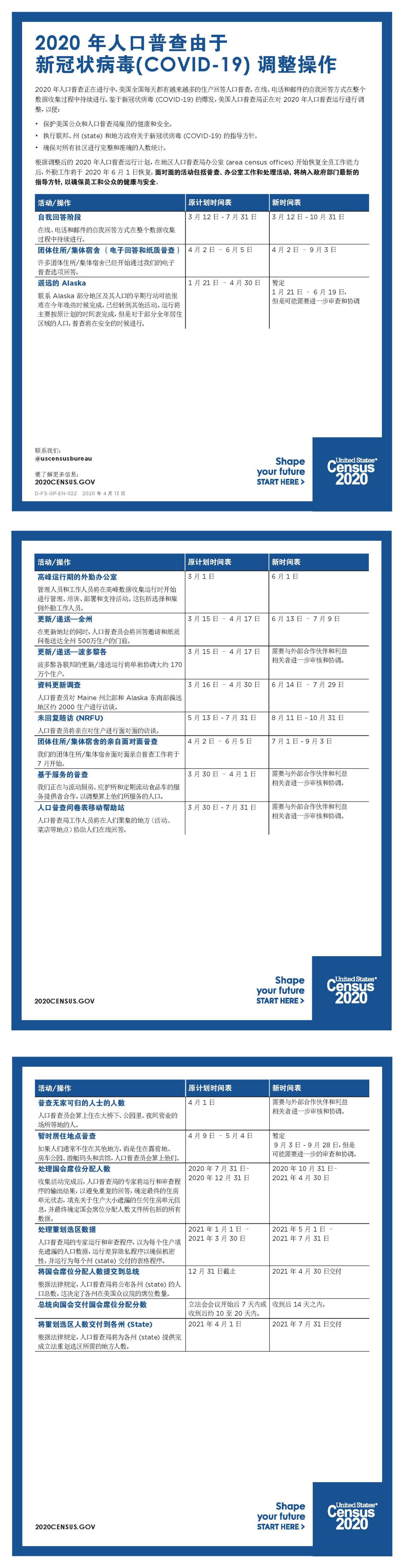 2020 年人口普查由于 新冠状病毒(COVID-19) 调整操作