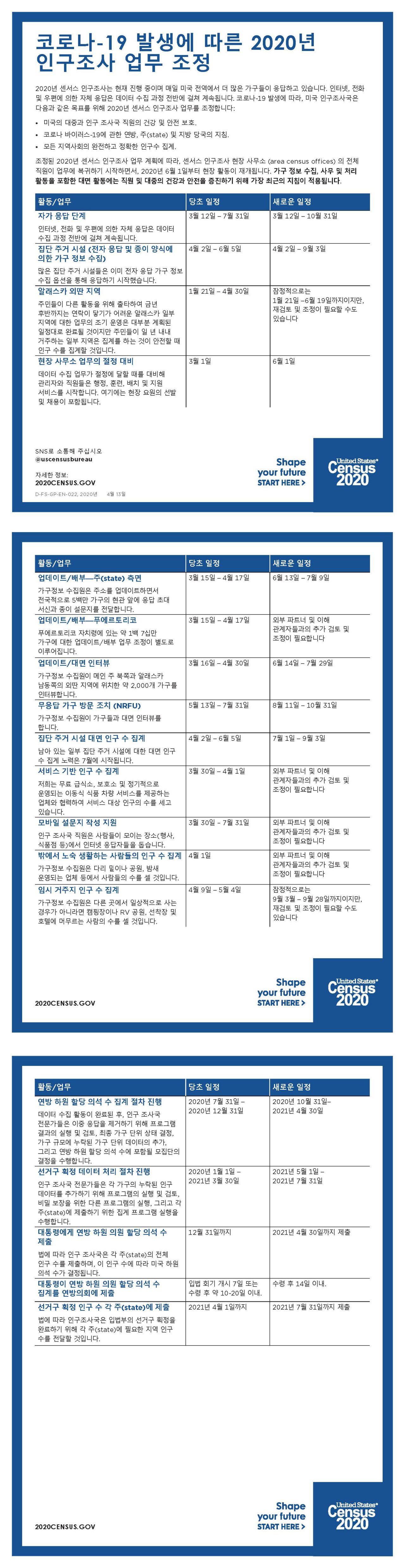 코로나-19 발생에 따른 2020년 인구조사 업무 조정