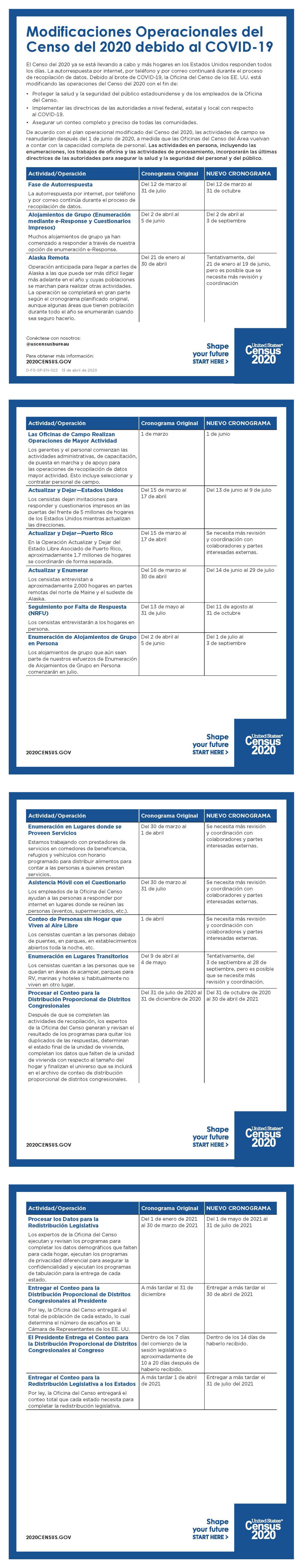 Modificaciones Operacionales del Censo del 2020 debido al COVID-19