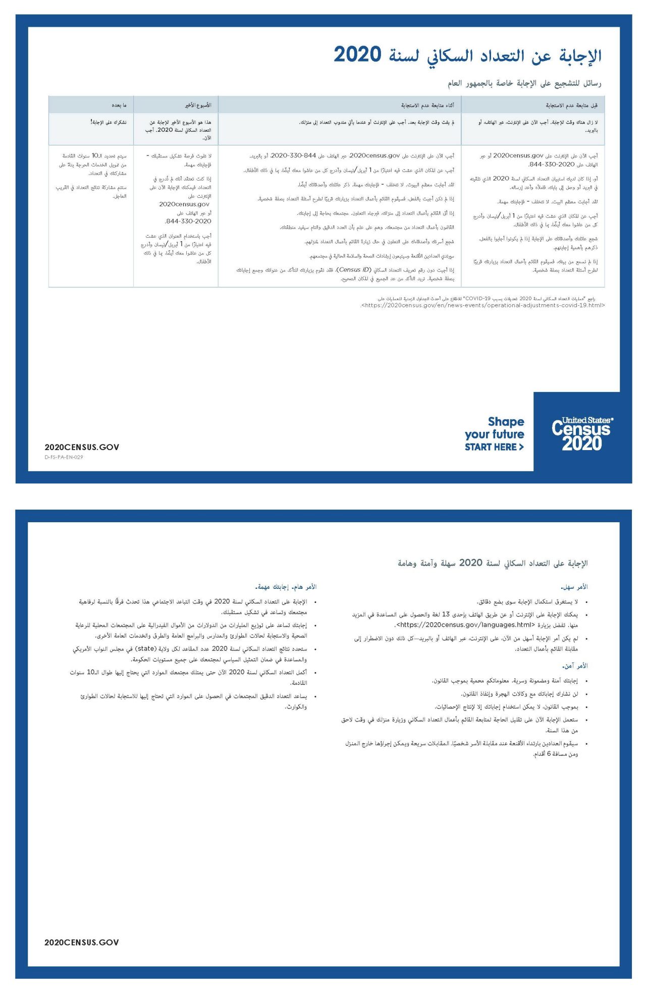 الإجابة عن التعداد السكاني لسنة 2020