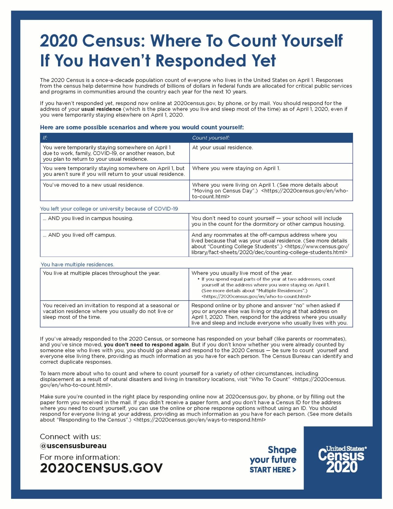 2020 Census: Where To Count Yourself  If You Haven’t Responded Yet
