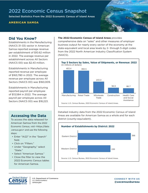 2022 Economic Census Snapshot American Samoa