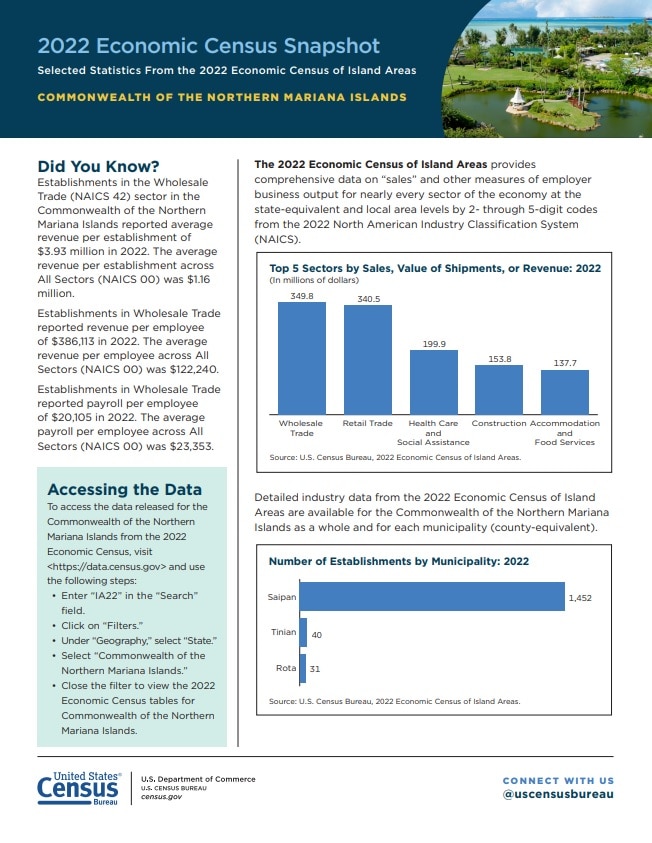 2022 Economic Census Snapshot Commonwealth of the Northern Mariana Islands