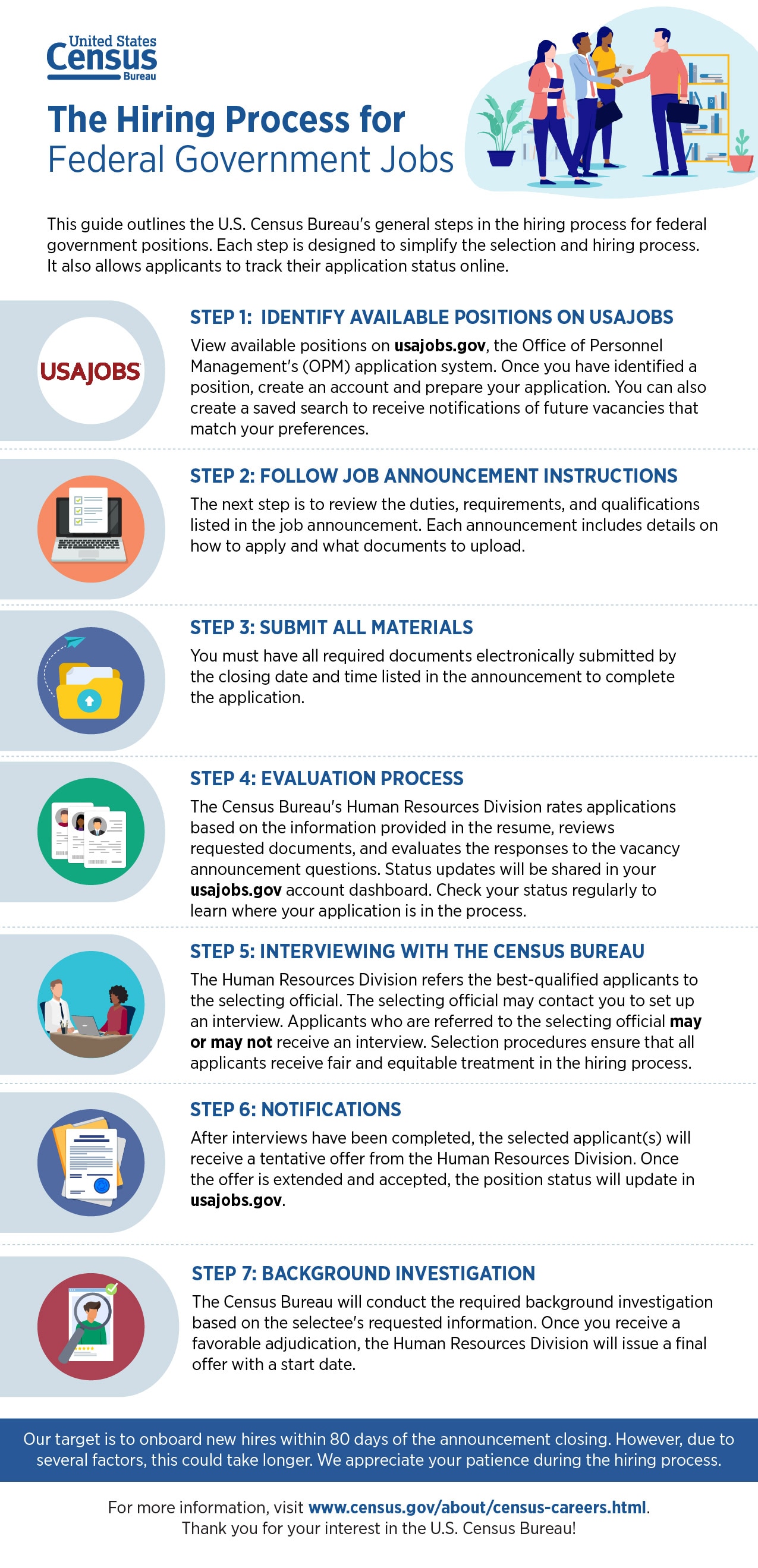 The Hiring Process for Federal Government Jobs