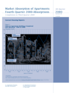Market Absorption of Apartments Fourth Quarter 2000-Absorptions