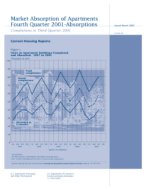 Market Absorption of Apartments Fourth Quarter 2001-Absorptions