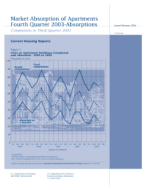 Market Absorption of Apartments Fourth Quarter 2002-Absorptions