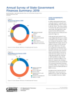 Annual Survey of State Government Finances Summary: 2019