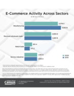 ESTASTS STATIC GRAPHIC_5_24_22(tagged).pdf