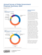 Annual Survey of State Government Finances Summary: 2021