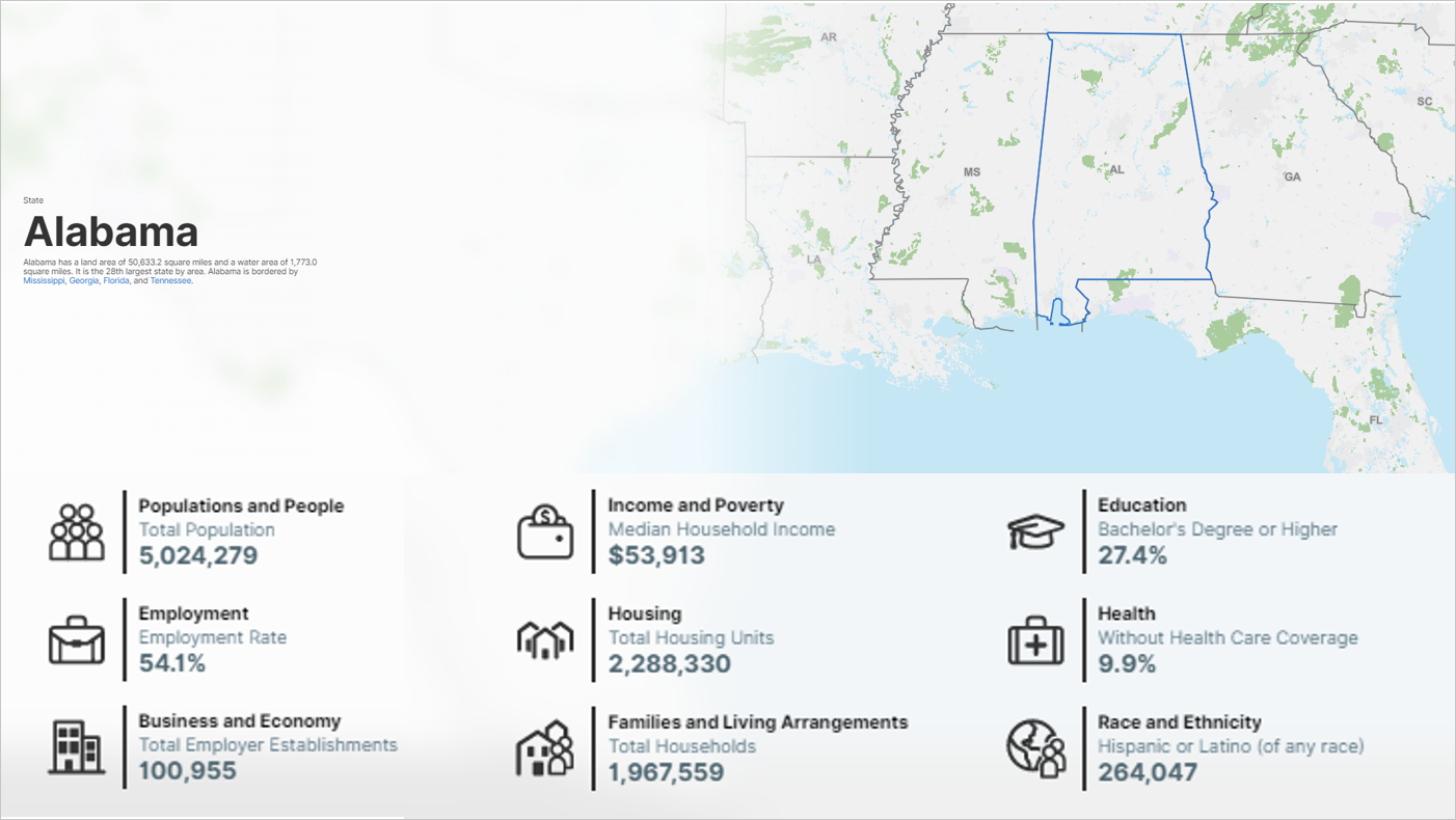Alabama: data.census.gov State Profile