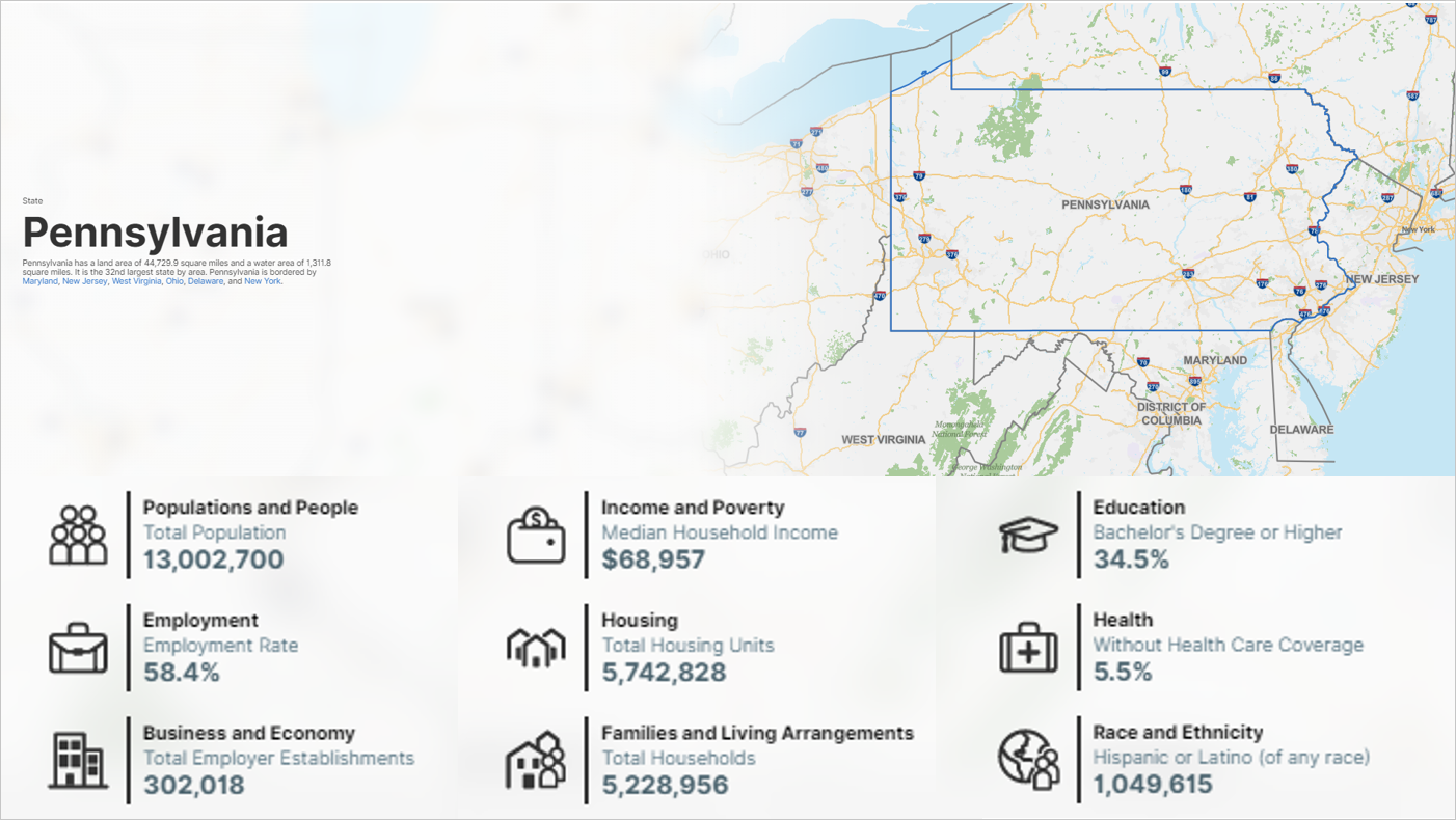 Pennsylvania: data.census.gov State Profile