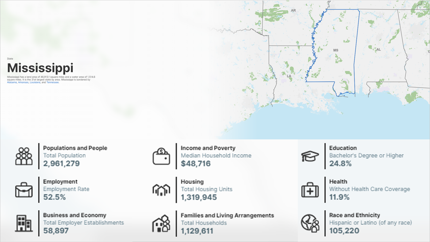 Mississippi: data.census.gov State Profile