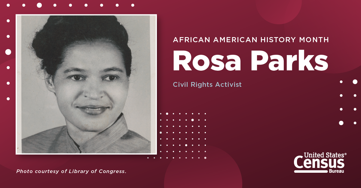 Facts for Features: African American History Month