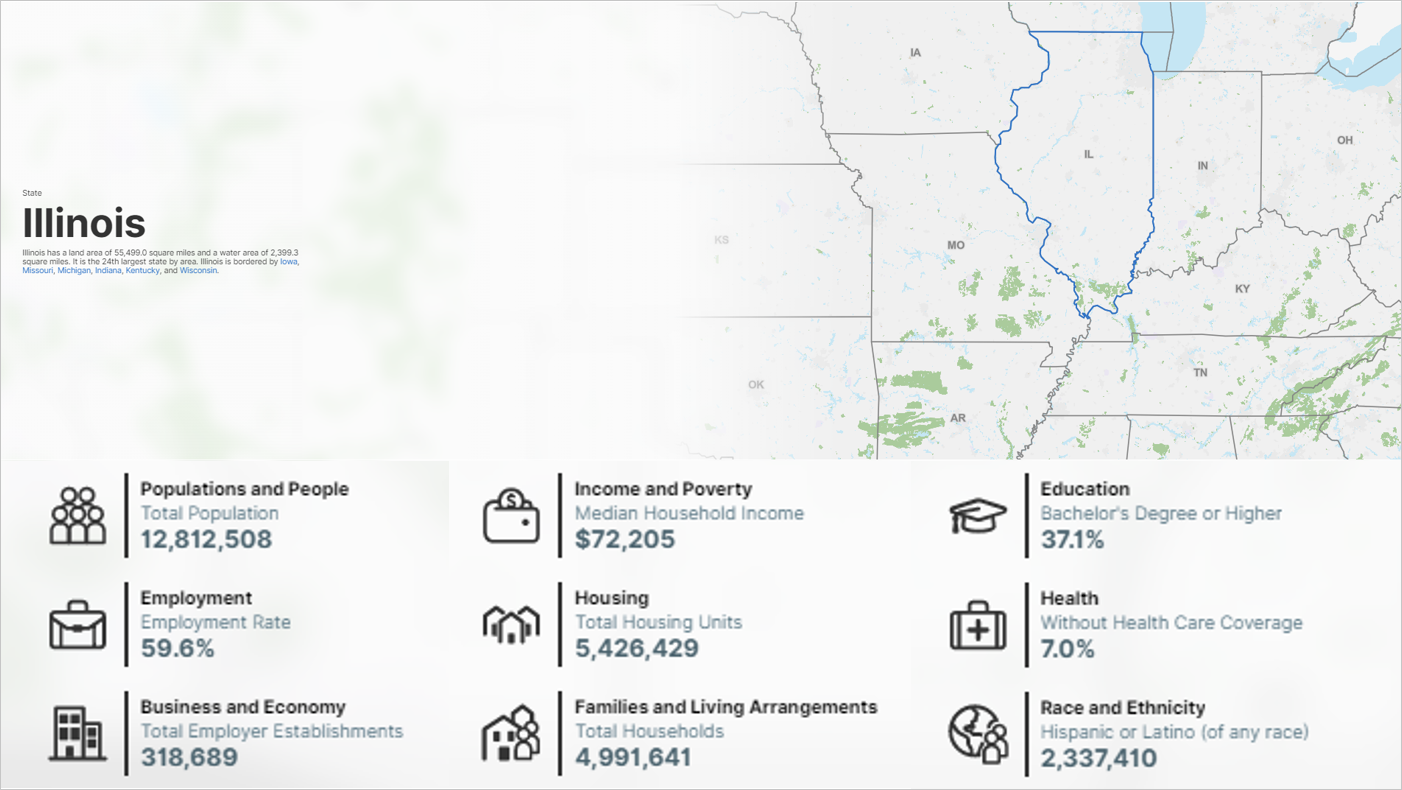 Illinois: data.census.gov State Profile