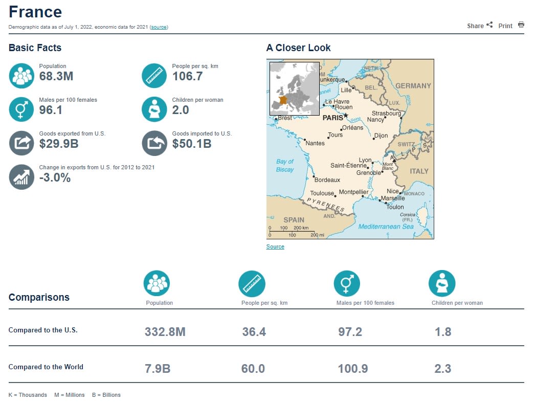 World Population Clock: France