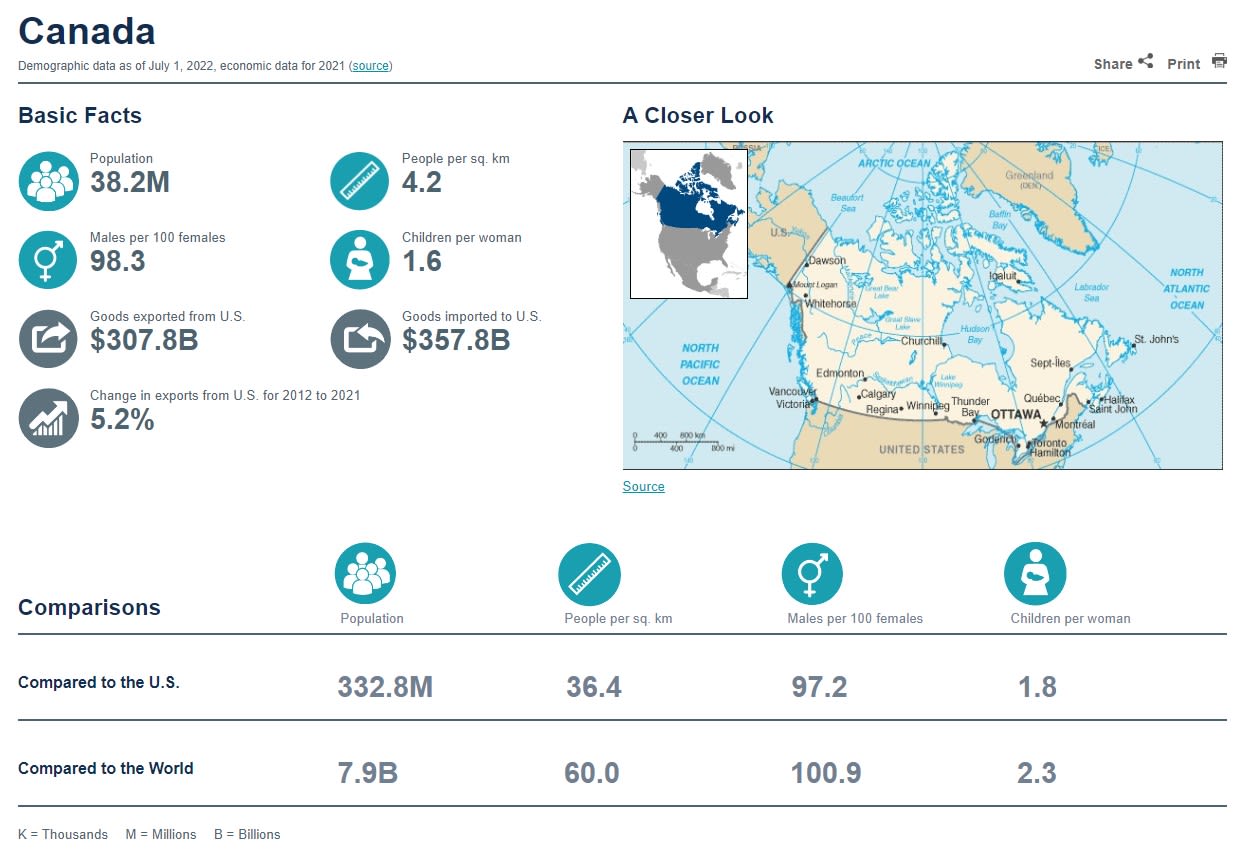 World Population Clock: Canada Profile