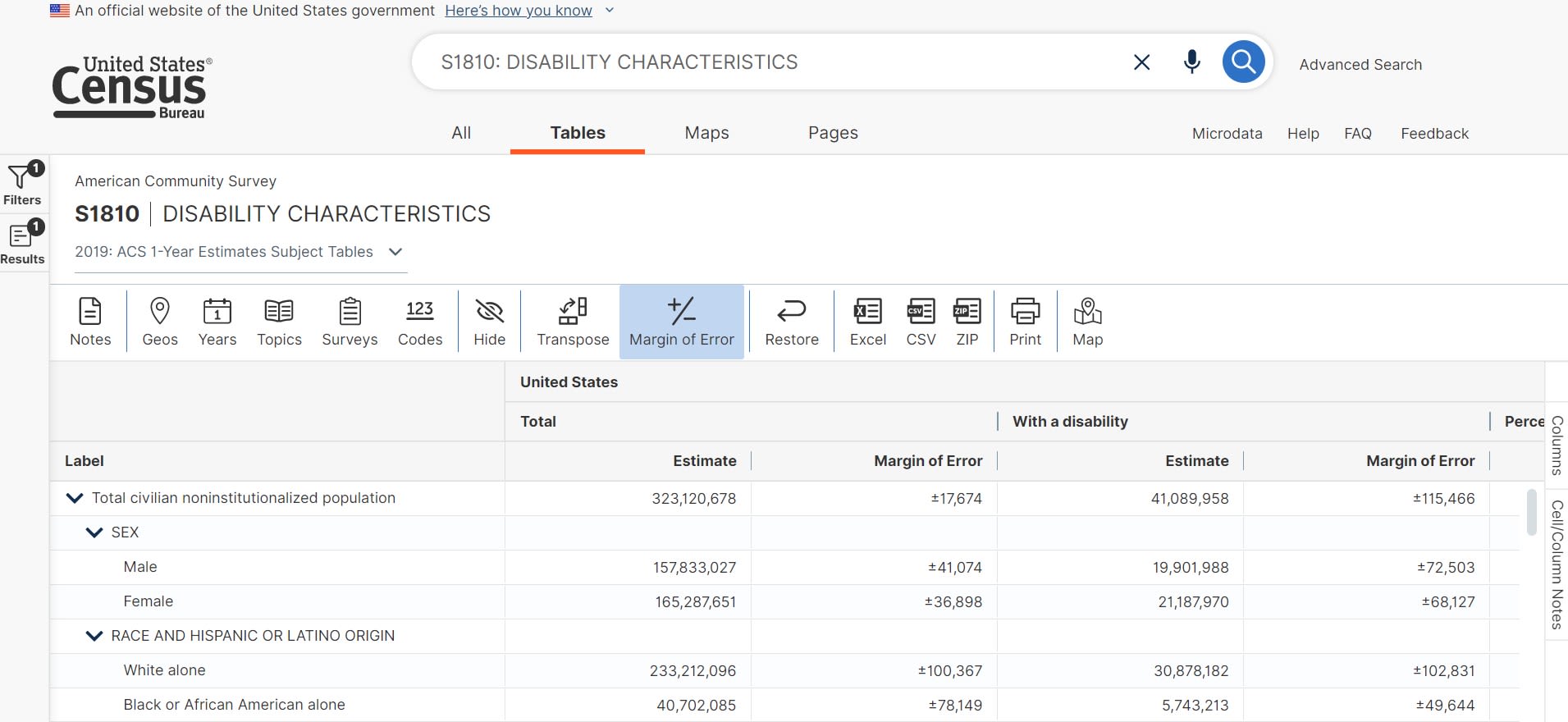 Detailed Profile of People With a Disability