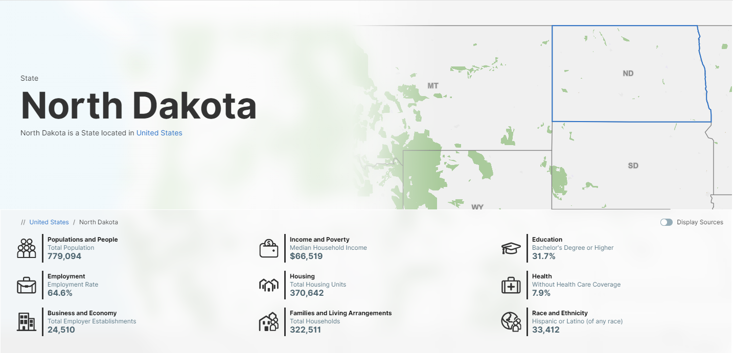 North Dakota: data.census.gov State Profile