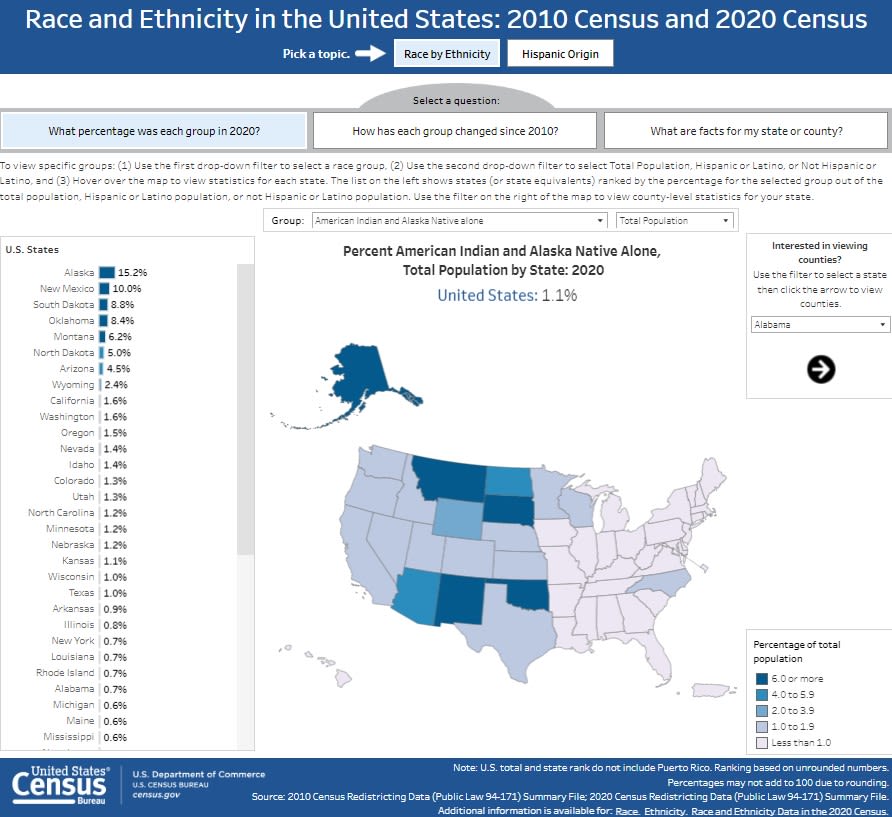 Race and Ethnicity in the United States: 2010 Census and 2020 Census