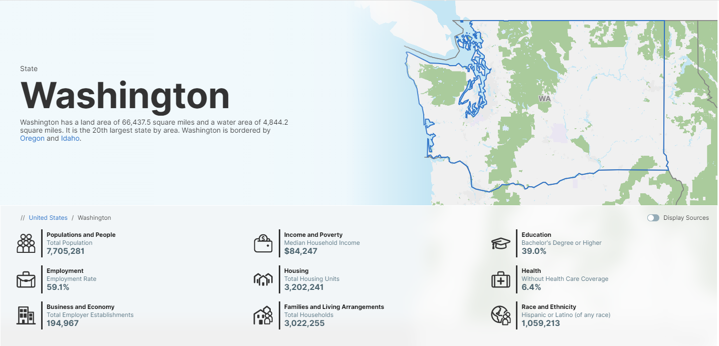 Washington: data.census.gov State Profile