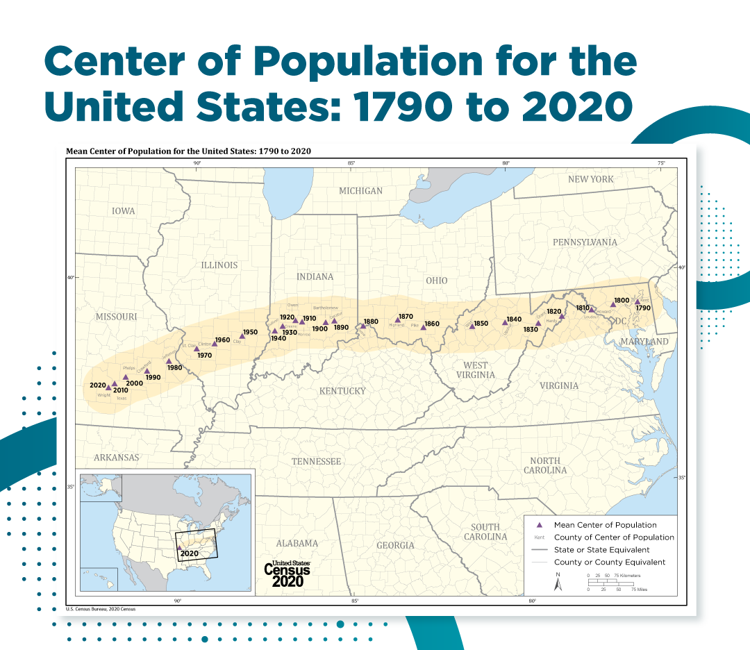 Mean Center of Population for the United States: 1790 to 2020