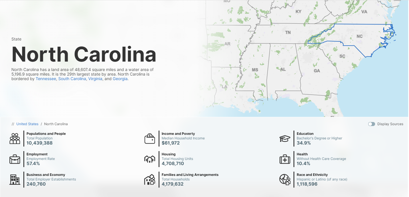 North Carolina: data.census.gov State Profile