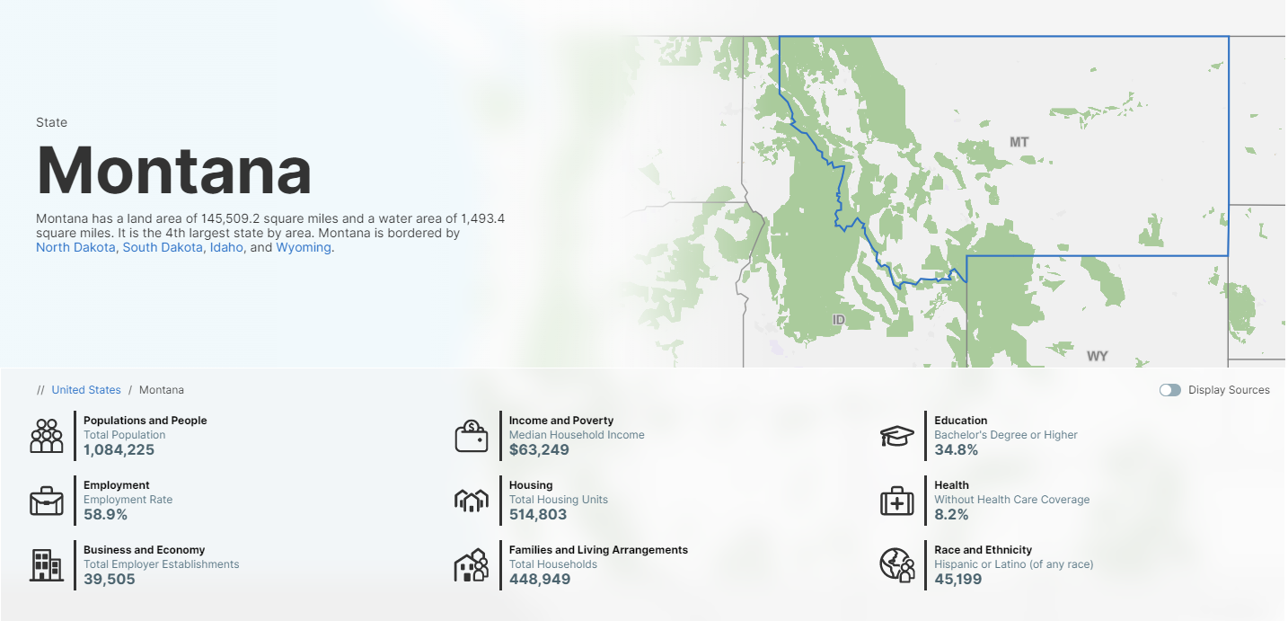 Montana: data.census.gov State Profile