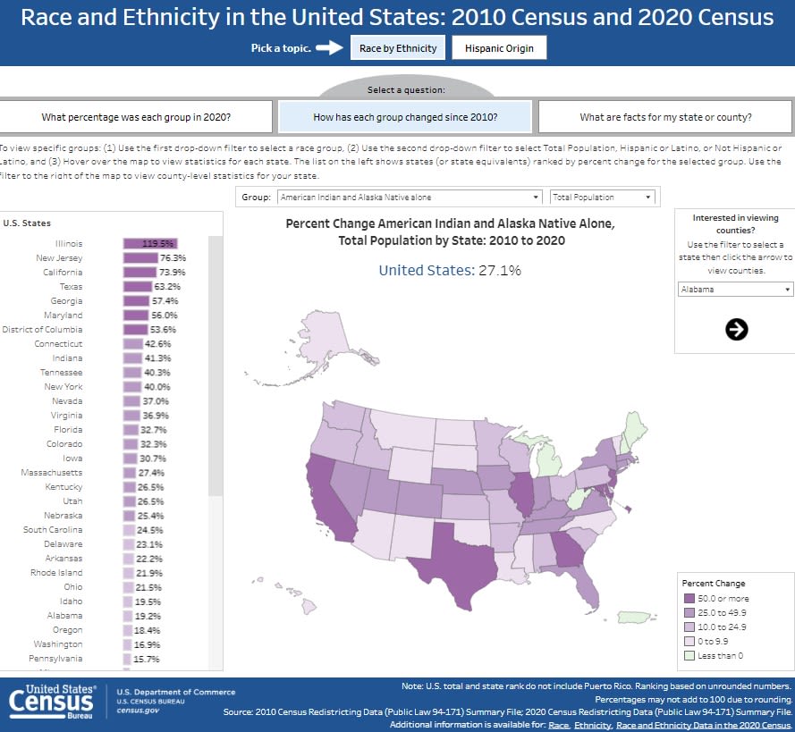 Race and Ethnicity in the United States: Change Since 2010