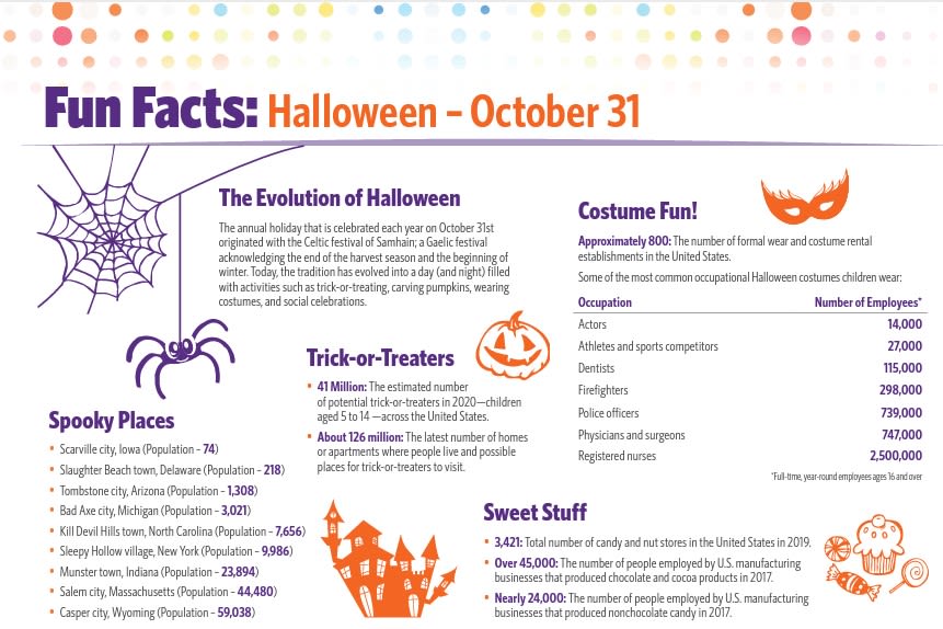 Statistics in Schools: Halloween Fun Facts