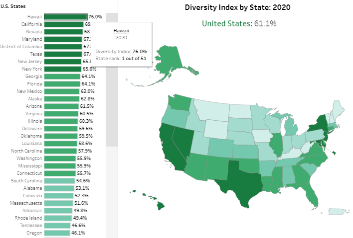 Diversity Index by State: 2020