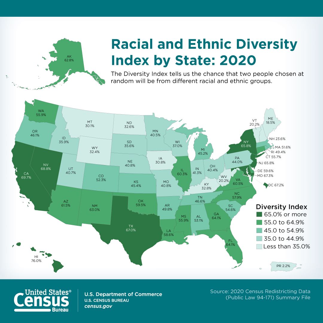 Racial and Ethnic Diversity Index y State: 2020