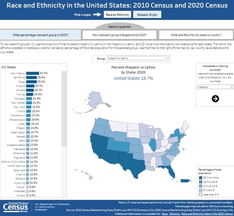 What Percentage Was Each Group in 2020? Race and Ethnicity in the United States: 2010 Census and 2020 Census