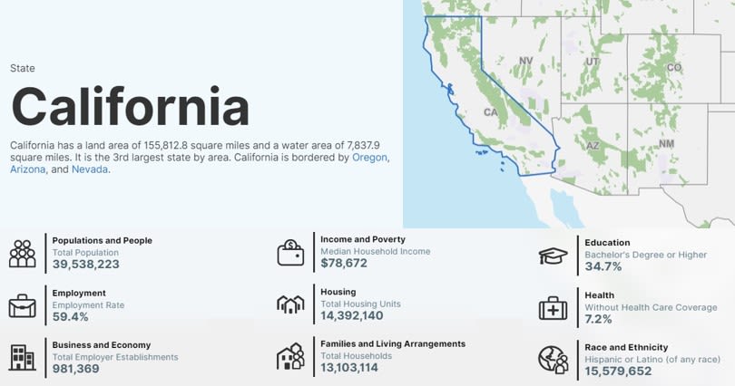 California: data.census.gov State Profile