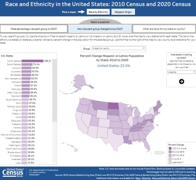 How Has Each Group Changed Since 2010? Race and Ethnicity in the United States: 2010 Census and 2020 Census