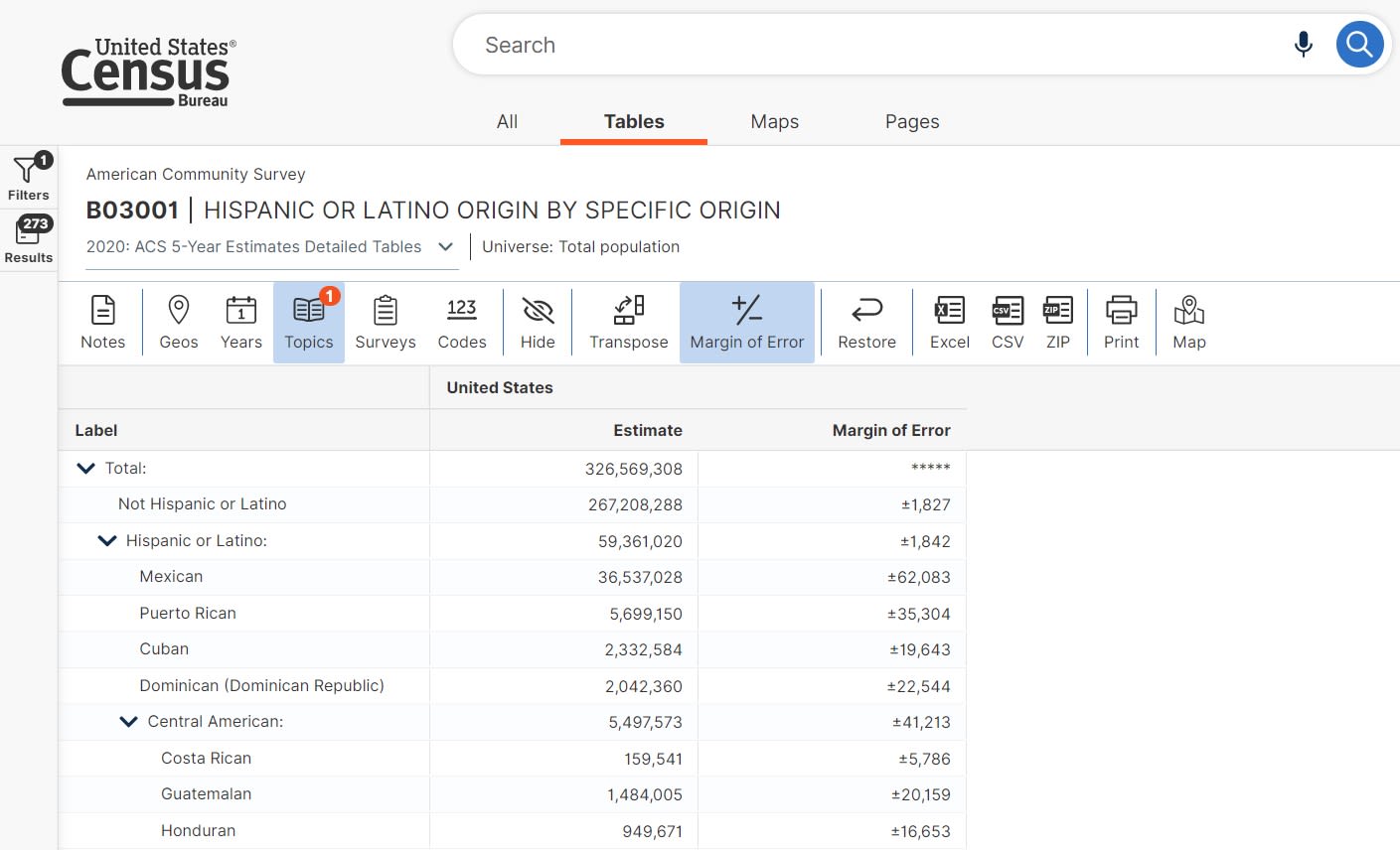 B03001  HISPANIC OR LATINO ORIGIN BY SPECIFIC ORIGIN